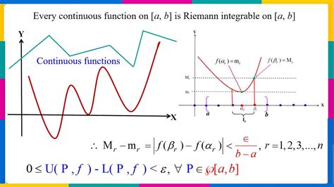 (i): All <strong>functions</strong> f;g;h:::are bounded real valued <strong>functions</strong> de. . Showing a function is riemann integrable